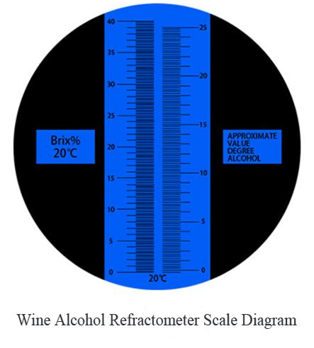 how to read a refractometer for alcohol|brix to alcohol chart.